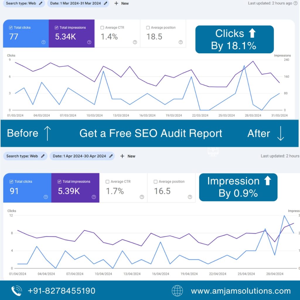 Best professional seo service