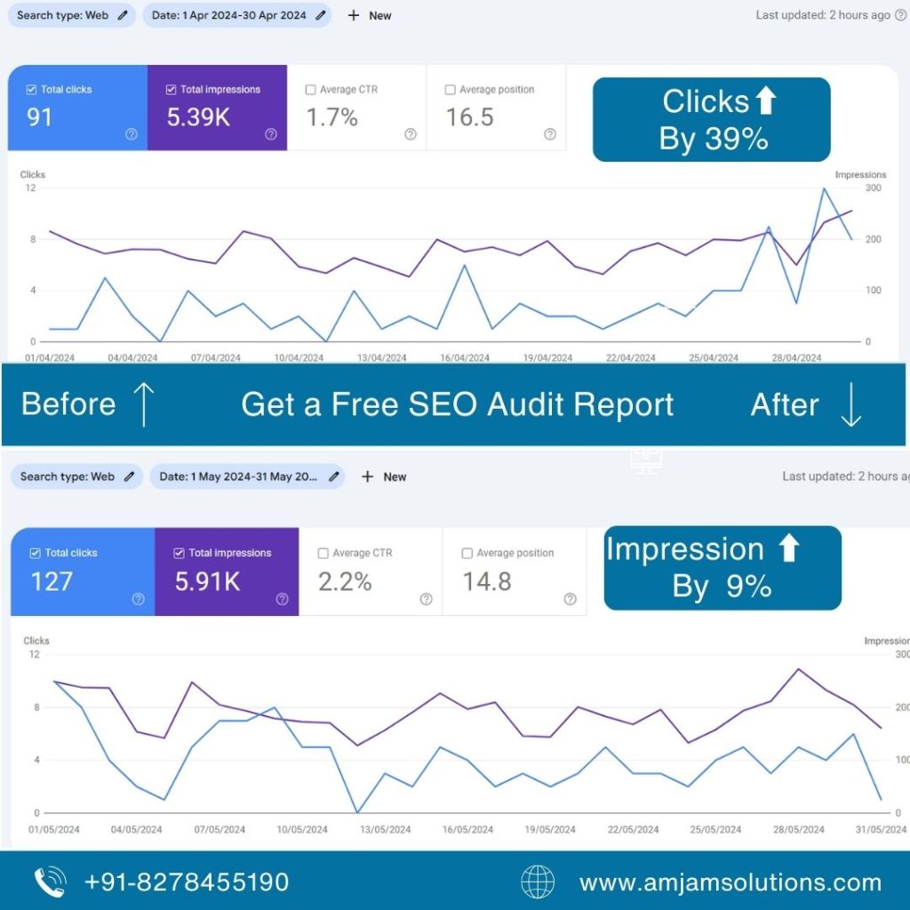 Best SEO Service in India